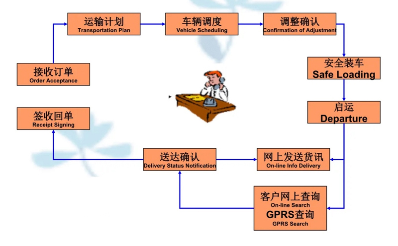 苏州到平原搬家公司-苏州到平原长途搬家公司